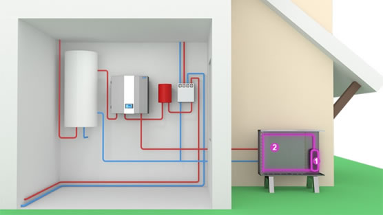 tepelne-cerpadlo-vzduch-voda-schema-1